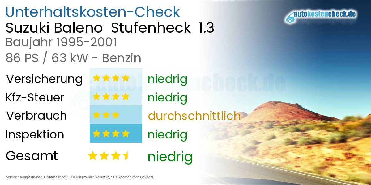Unterhaltskosten Suzuki Baleno  Stufenheck  1.3 