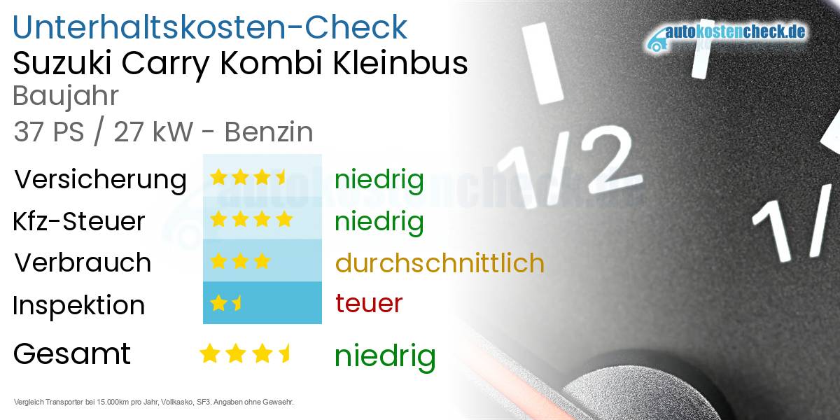 Unterhaltskosten Suzuki Carry Kombi Kleinbus 