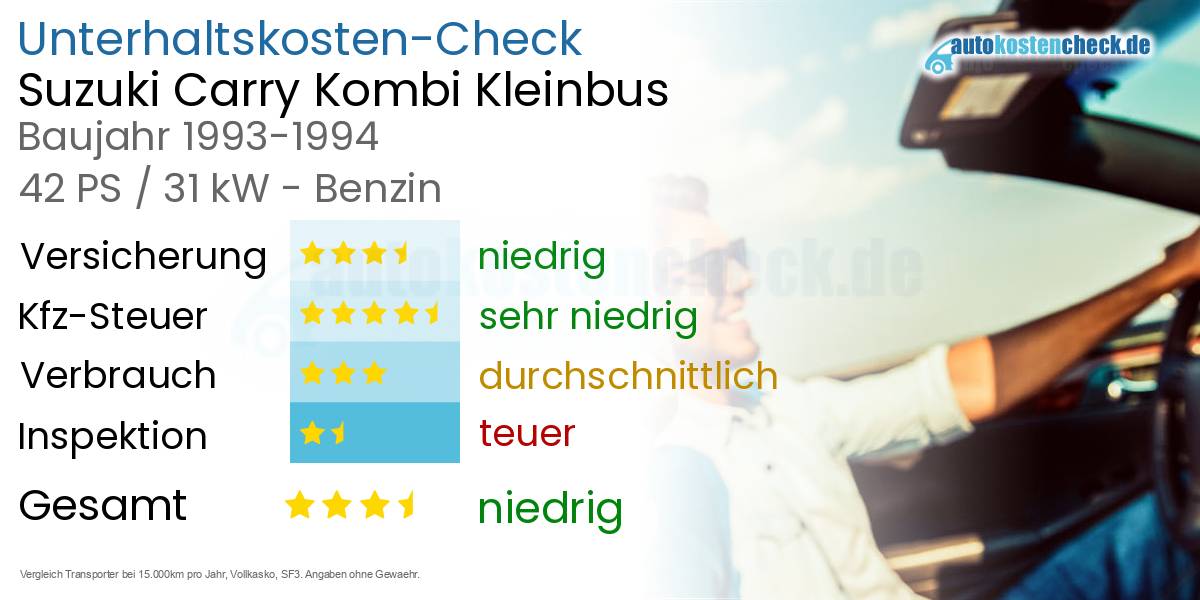 Unterhaltskosten Suzuki Carry Kombi Kleinbus 