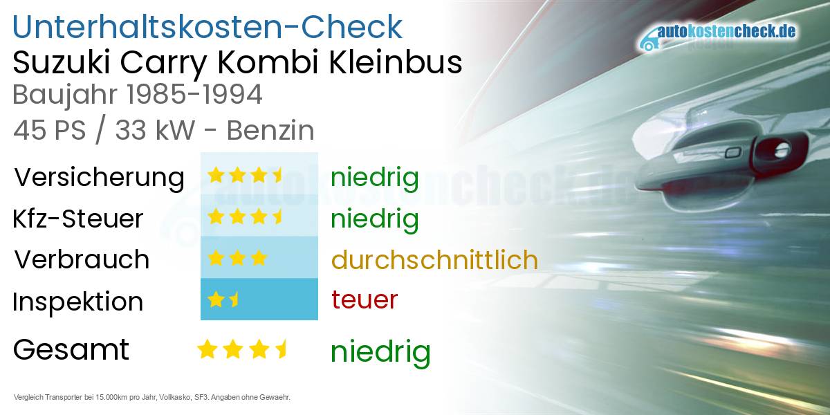 Unterhaltskosten Suzuki Carry Kombi Kleinbus 