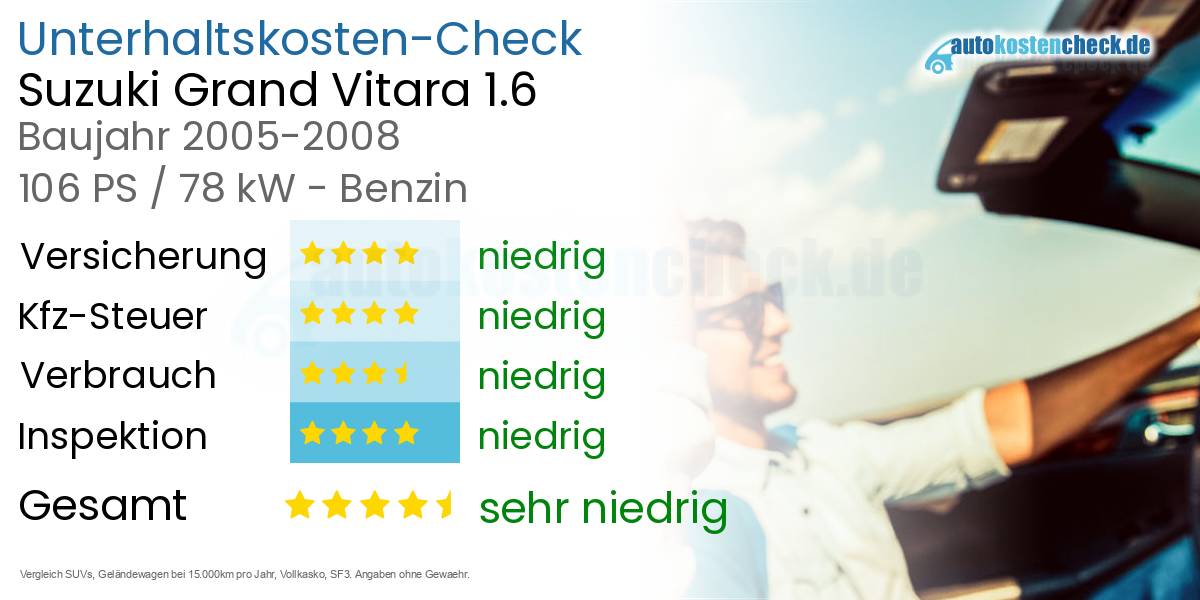 Unterhaltskosten Suzuki Grand Vitara 1.6 