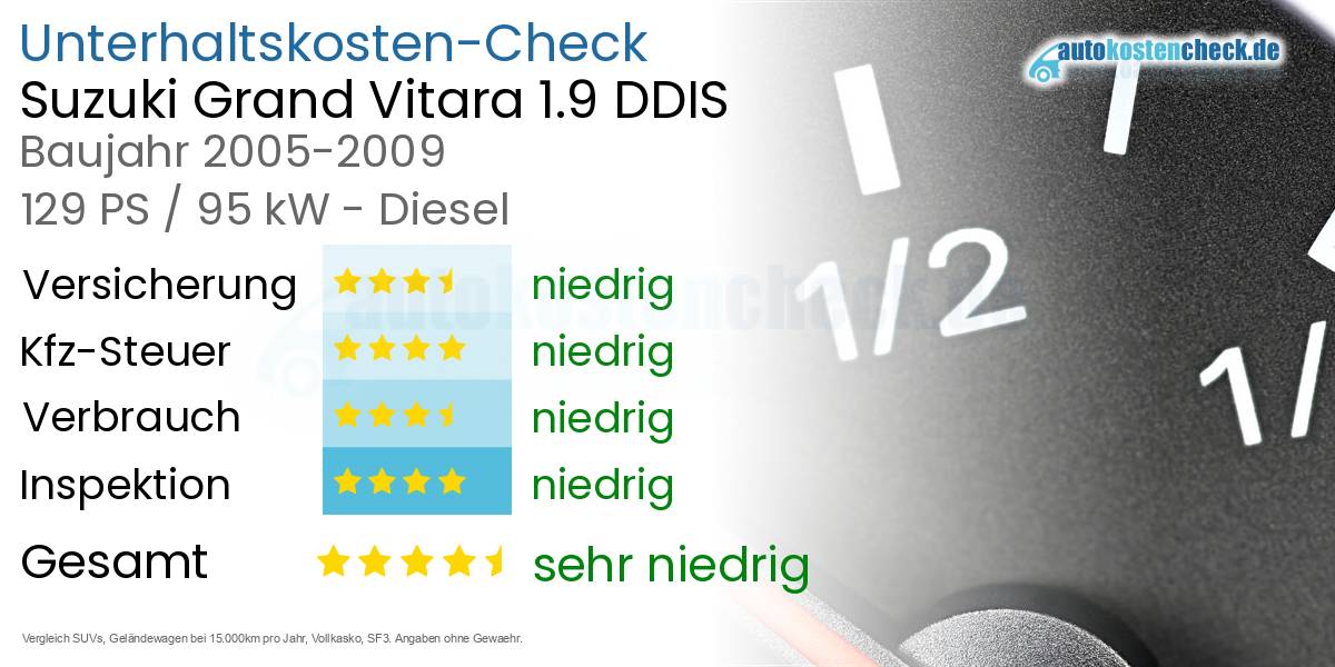 Unterhaltskosten Suzuki Grand Vitara 1.9 DDIS 