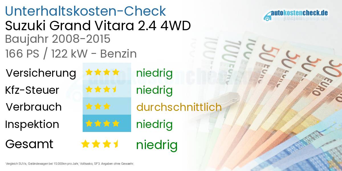 Unterhaltskosten Suzuki Grand Vitara 2.4 4WD