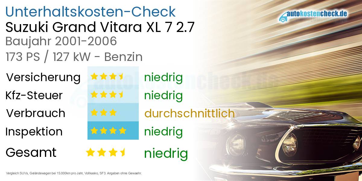 Unterhaltskosten Suzuki Grand Vitara XL 7 2.7 