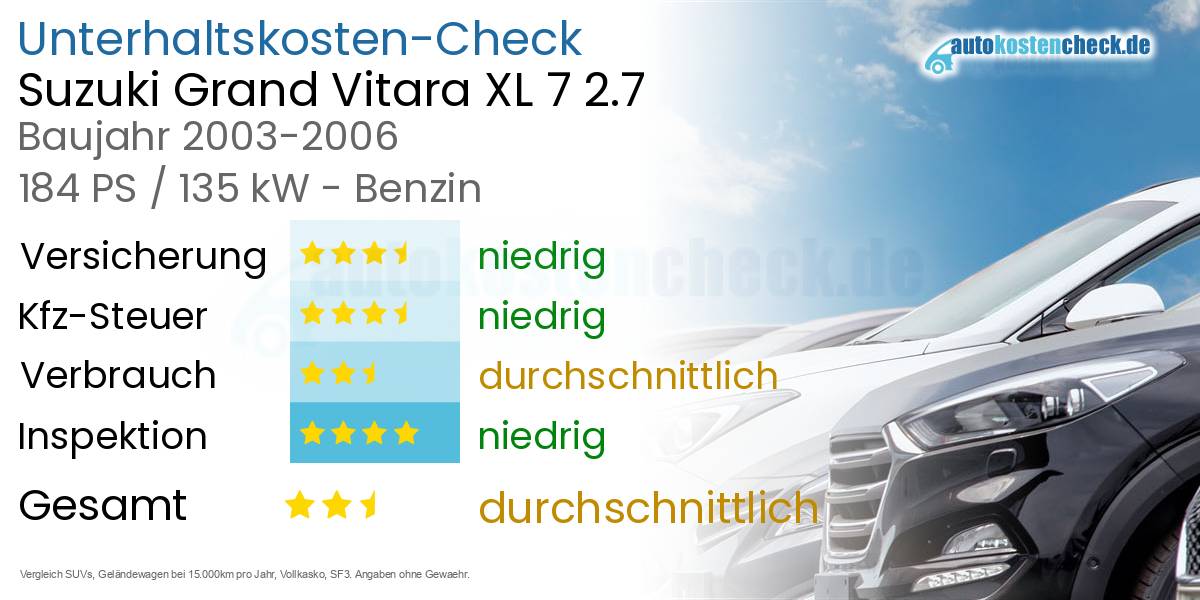 Unterhaltskosten Suzuki Grand Vitara XL 7 2.7 