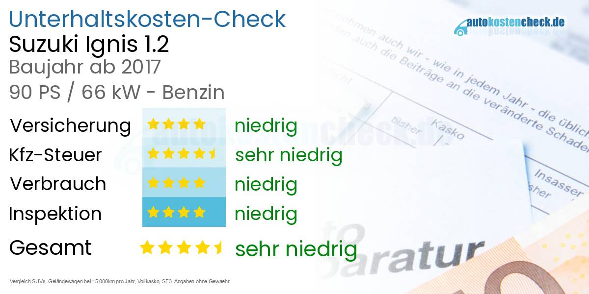 Unterhaltskosten Suzuki Ignis 1.2