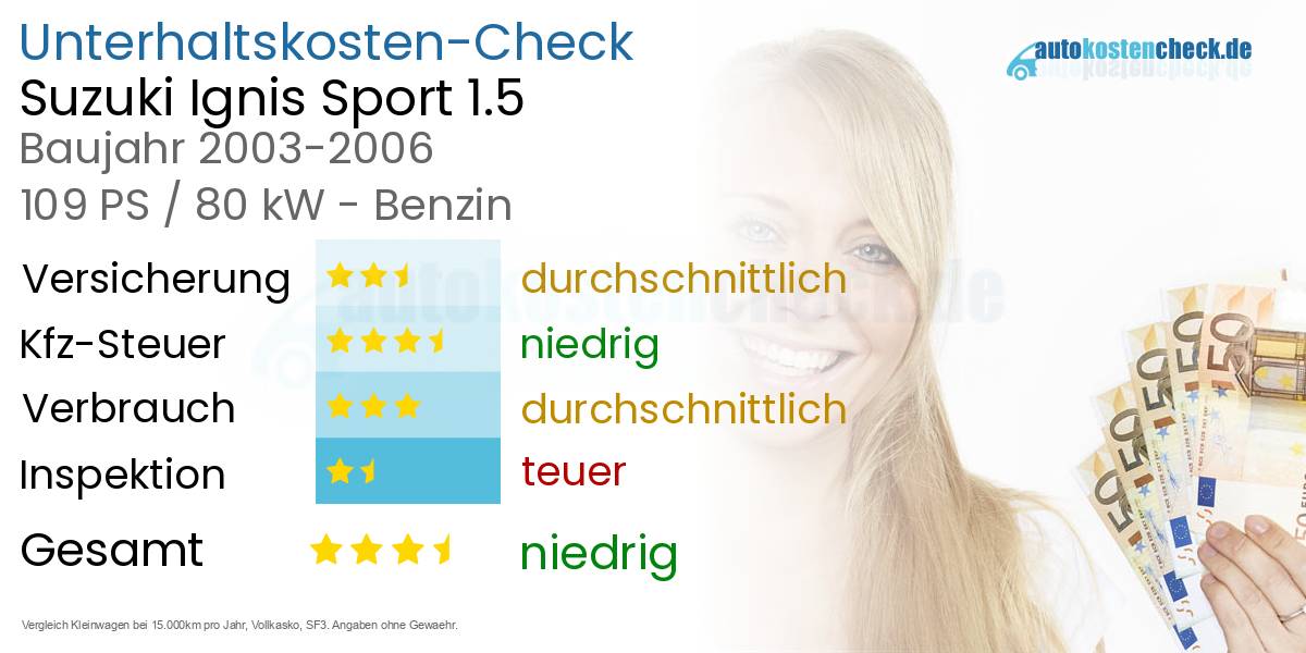 Unterhaltskosten Suzuki Ignis Sport 1.5 