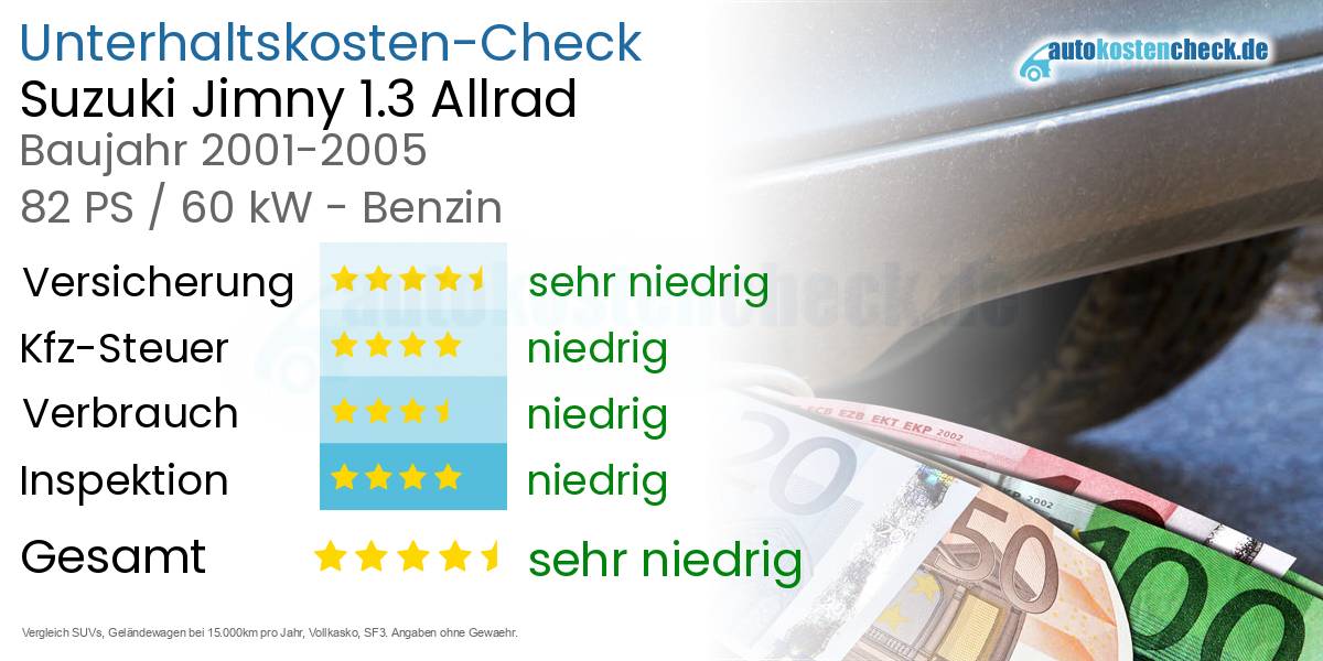Unterhaltskosten Suzuki Jimny 1.3 Allrad
