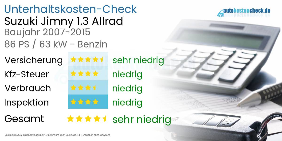 Unterhaltskosten Suzuki Jimny 1.3 Allrad 