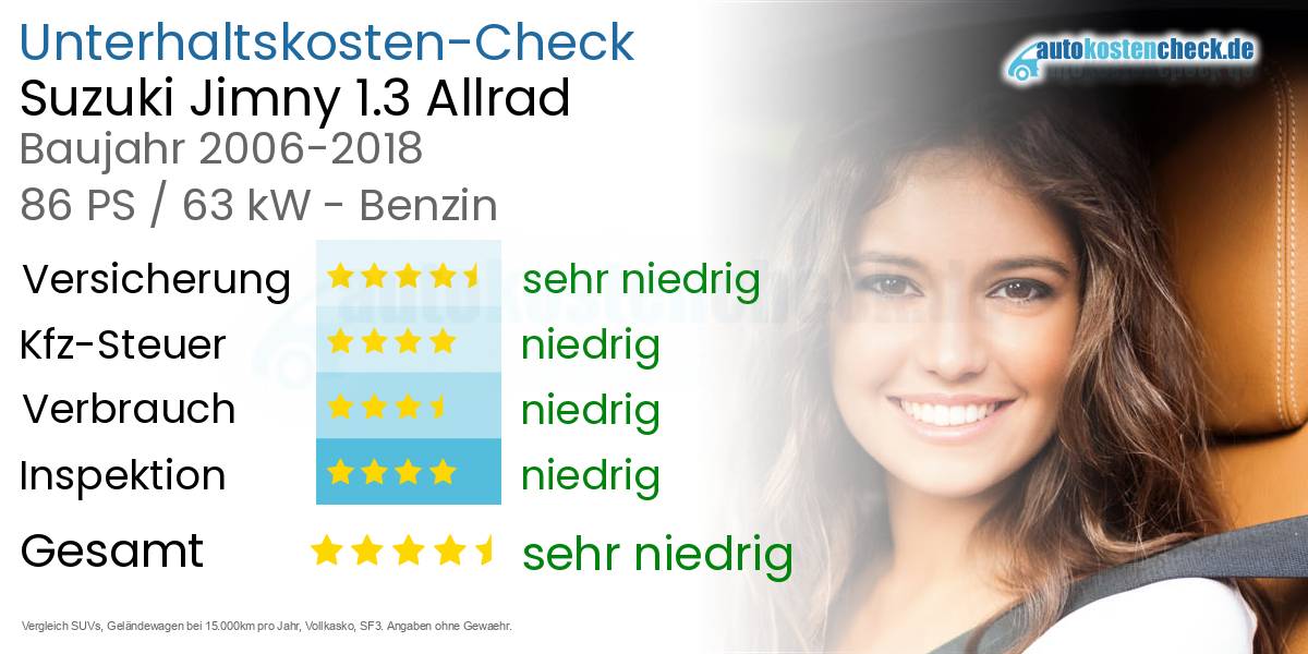 Unterhaltskosten Suzuki Jimny 1.3 Allrad 