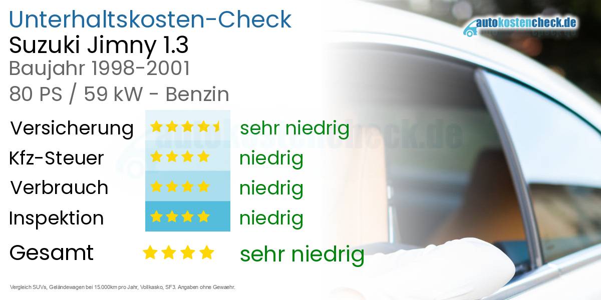 Unterhaltskosten Suzuki Jimny 1.3