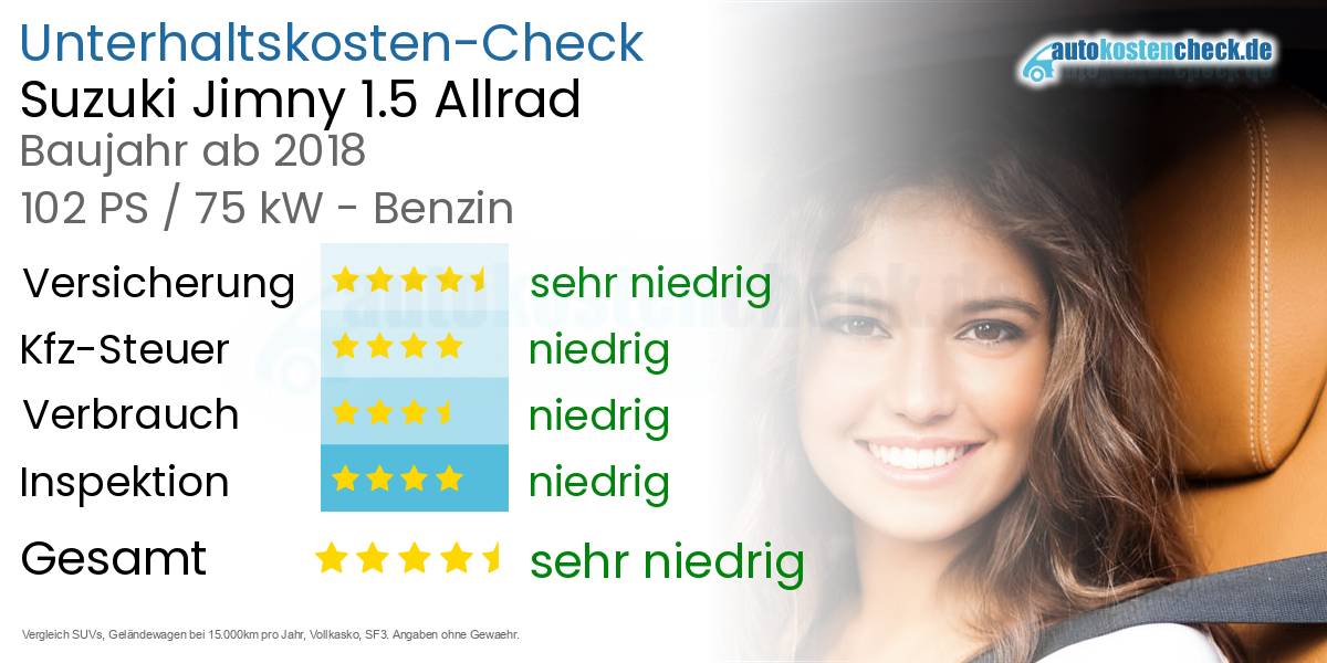 Unterhaltskosten Suzuki Jimny 1.5 Allrad 