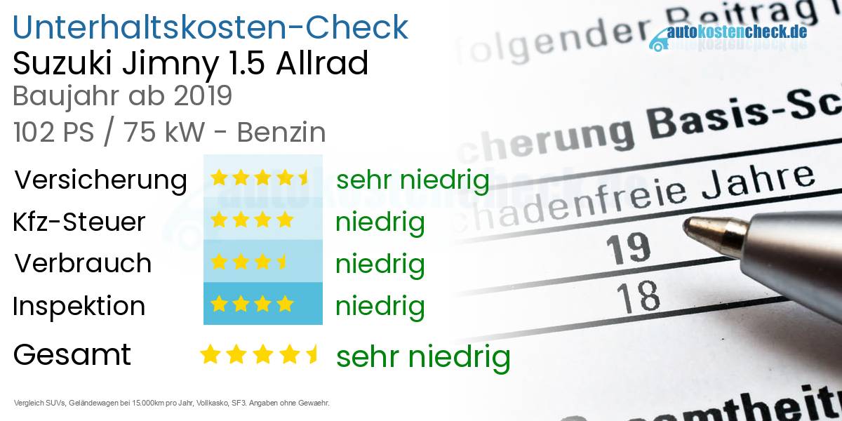 Unterhaltskosten Suzuki Jimny 1.5 Allrad 