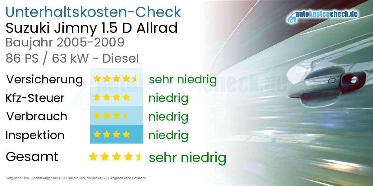 Unterhaltskosten Suzuki Jimny 1.5 D Allrad 