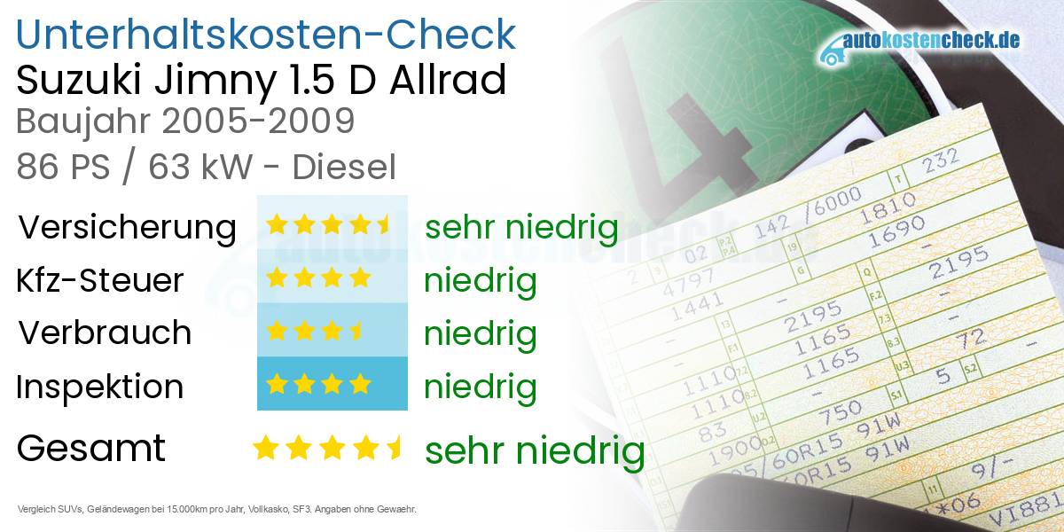 Unterhaltskosten Suzuki Jimny 1.5 D Allrad 