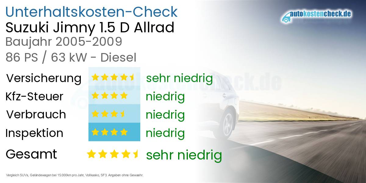 Unterhaltskosten Suzuki Jimny 1.5 D Allrad 