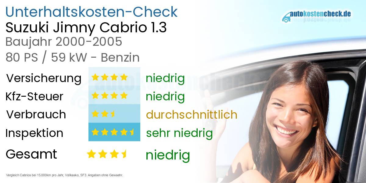 Unterhaltskosten Suzuki Jimny Cabrio 1.3 