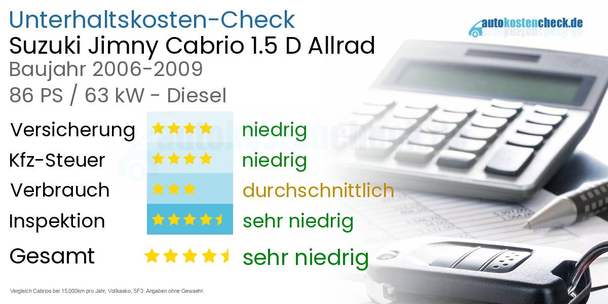 Unterhaltskosten Suzuki Jimny Cabrio 1.5 D Allrad 