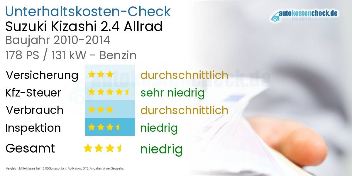 Unterhaltskosten Suzuki Kizashi 2.4 Allrad 