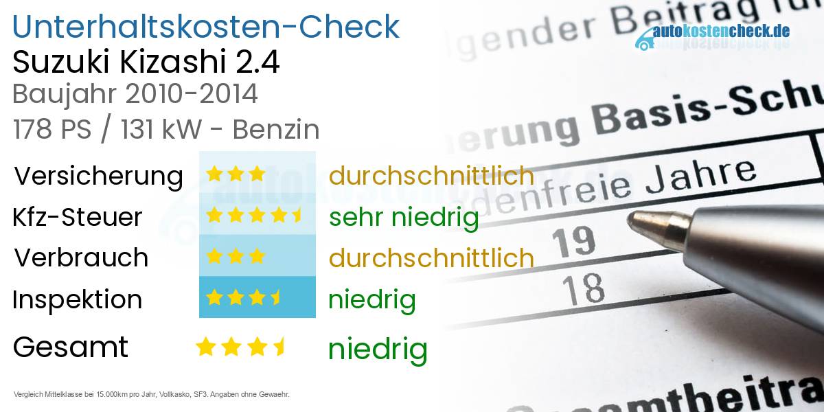 Unterhaltskosten Suzuki Kizashi 2.4 