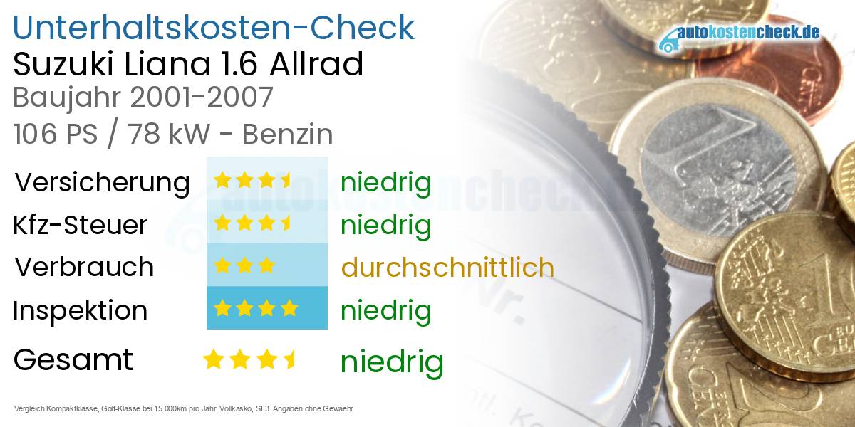 Unterhaltskosten Suzuki Liana 1.6 Allrad 