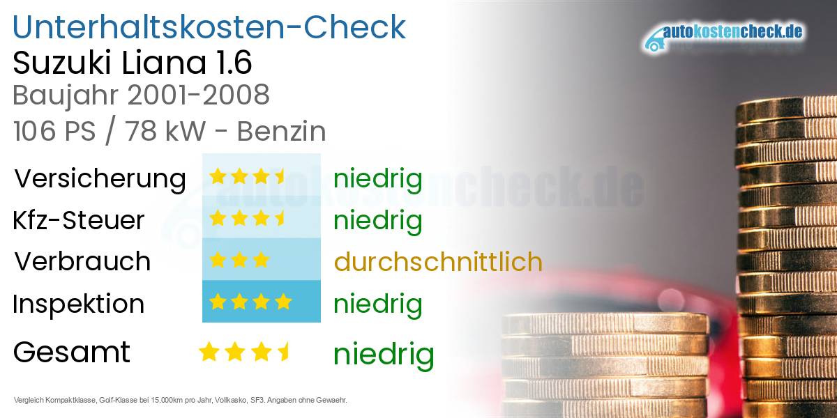 Unterhaltskosten Suzuki Liana 1.6