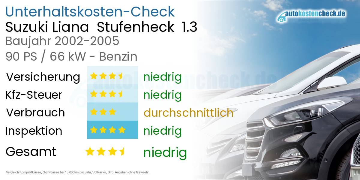 Unterhaltskosten Suzuki Liana  Stufenheck  1.3