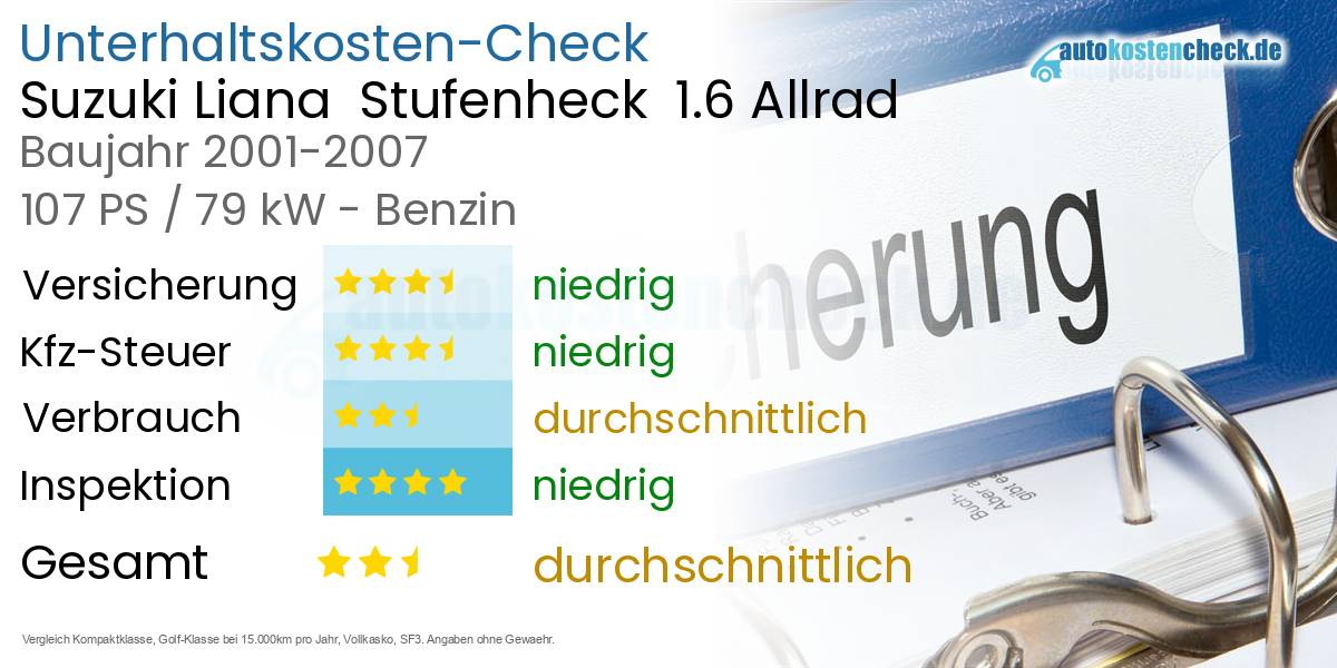 Unterhaltskosten Suzuki Liana  Stufenheck  1.6 Allrad