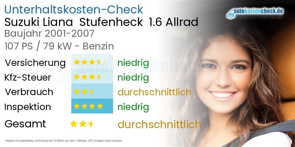 Unterhaltskosten Suzuki Liana  Stufenheck  1.6 Allrad 