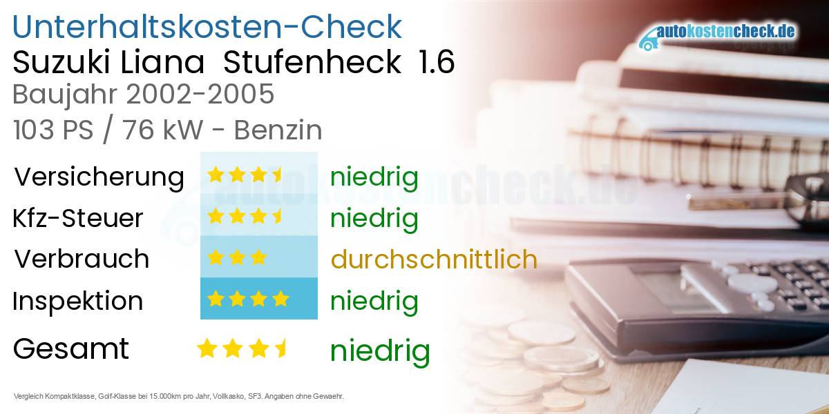 Unterhaltskosten Suzuki Liana  Stufenheck  1.6 