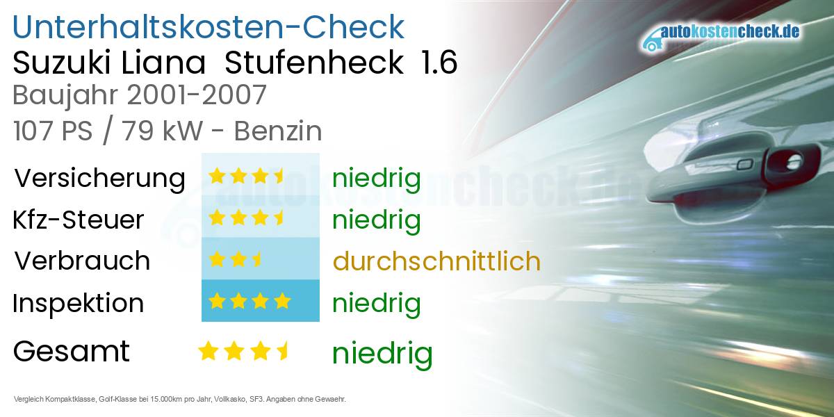 Unterhaltskosten Suzuki Liana  Stufenheck  1.6 