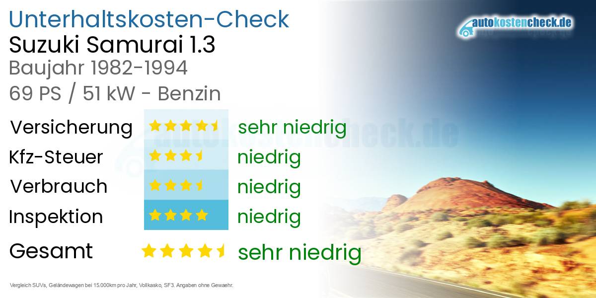 Unterhaltskosten Suzuki Samurai 1.3 
