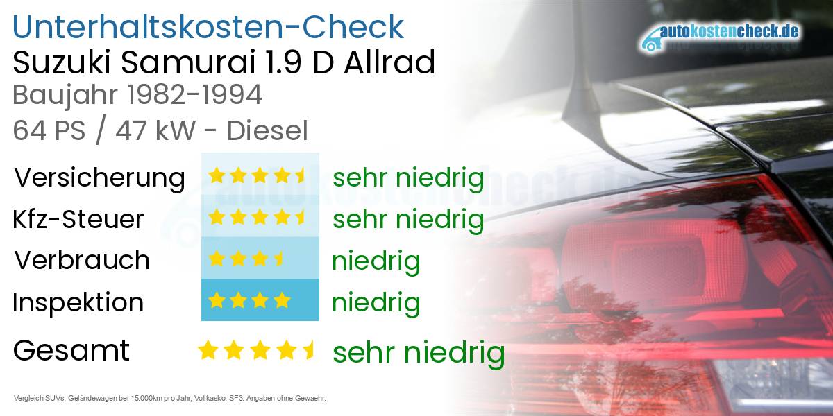 Unterhaltskosten Suzuki Samurai 1.9 D Allrad 