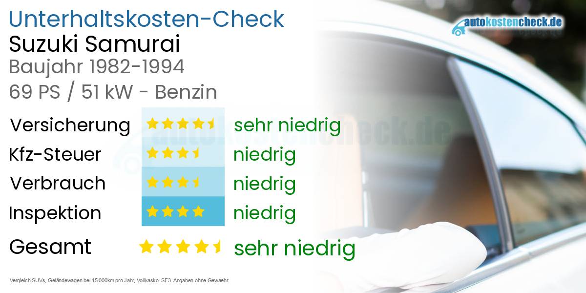 Unterhaltskosten Suzuki Samurai 