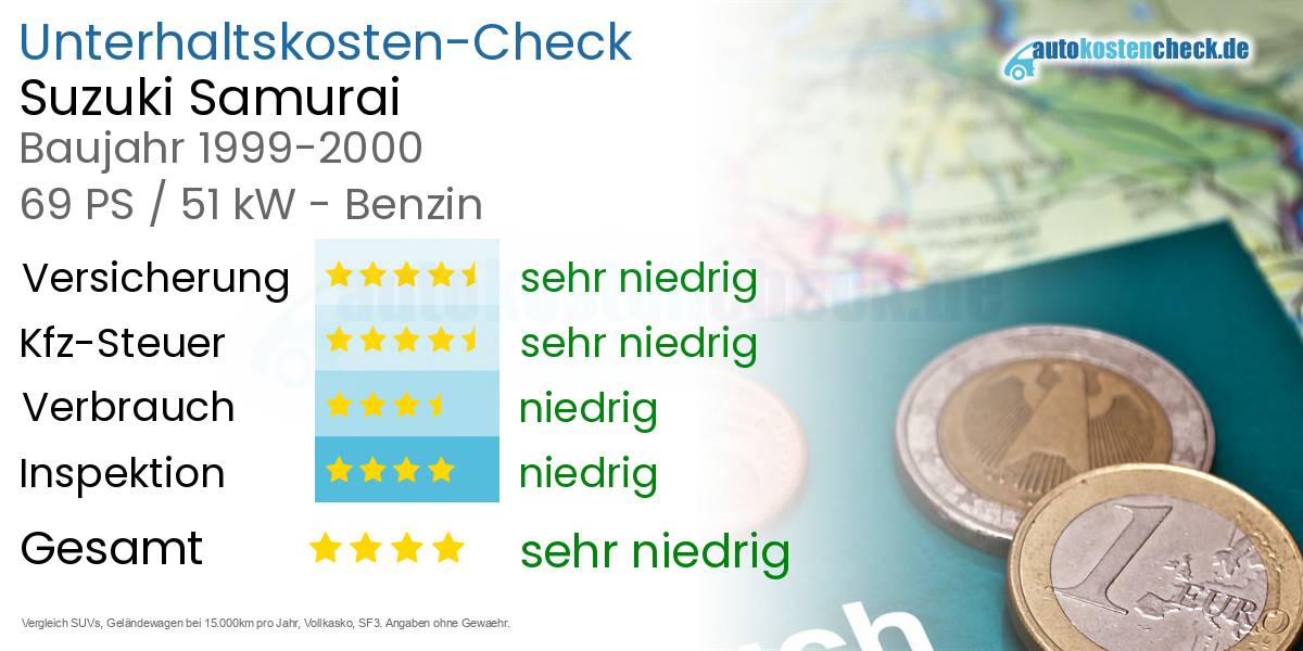 Unterhaltskosten Suzuki Samurai 