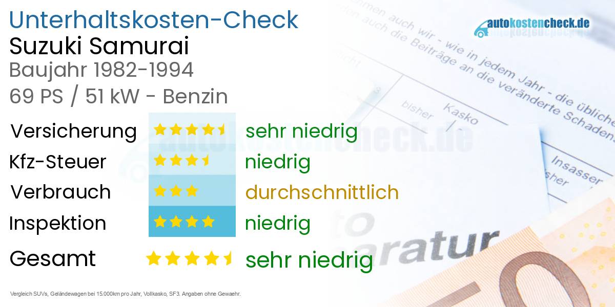 Unterhaltskosten Suzuki Samurai 