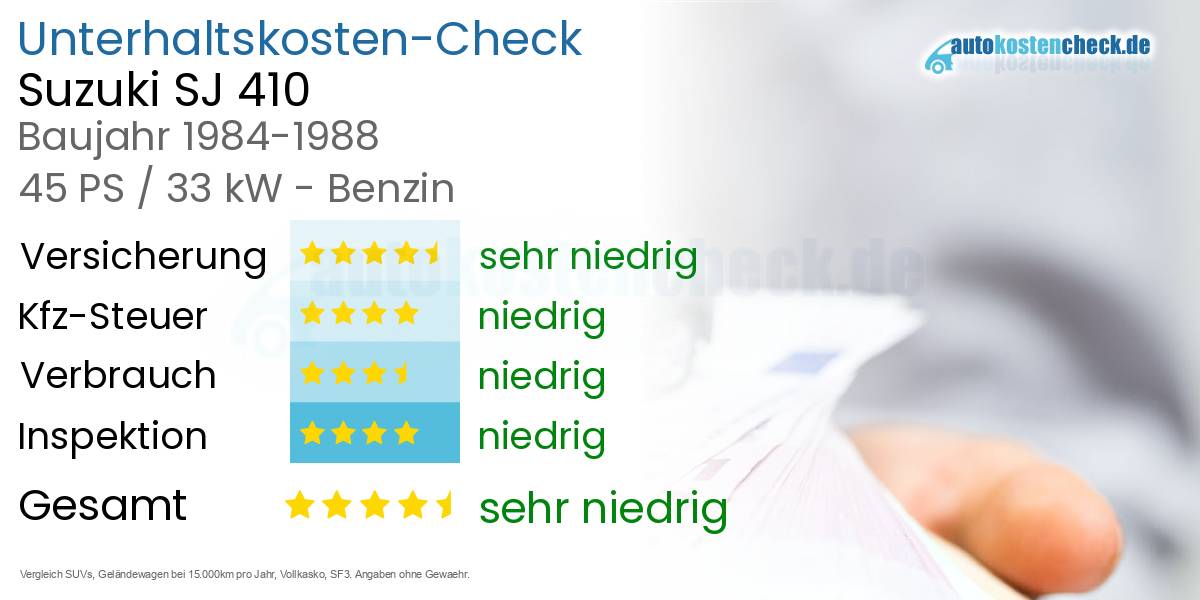 Unterhaltskosten Suzuki SJ 410 