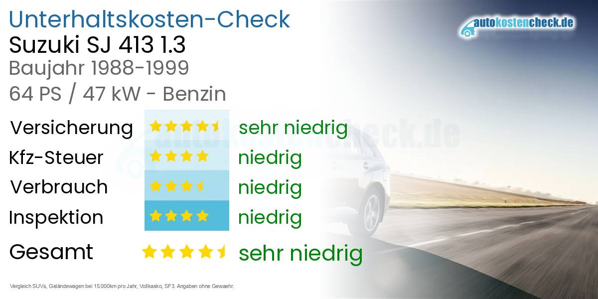Unterhaltskosten Suzuki SJ 413 1.3 
