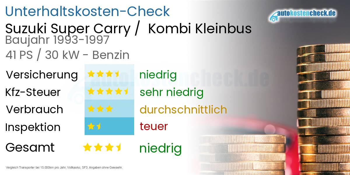 Unterhaltskosten Suzuki Super Carry /  Kombi Kleinbus 
