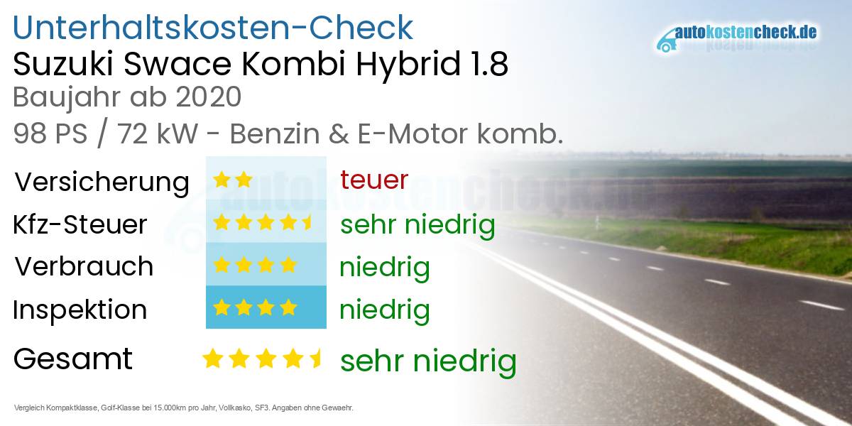 Unterhaltskosten Suzuki Swace Kombi Hybrid 1.8 