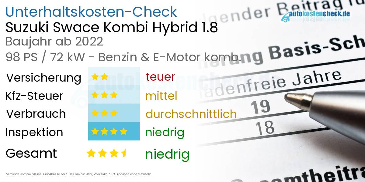 Unterhaltskosten Suzuki Swace Kombi Hybrid 1.8 