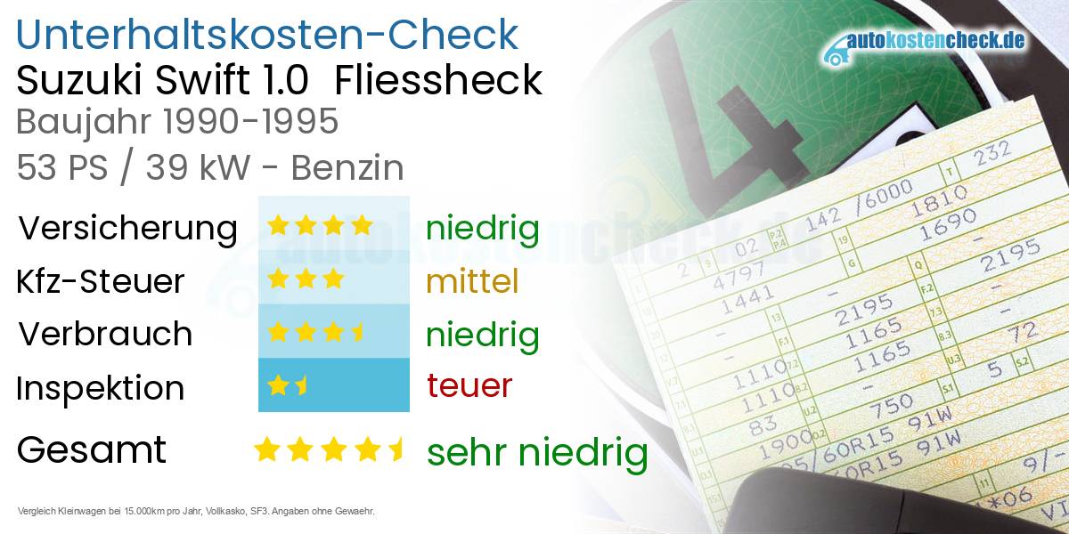 Unterhaltskosten Suzuki Swift 1.0  Fliessheck  