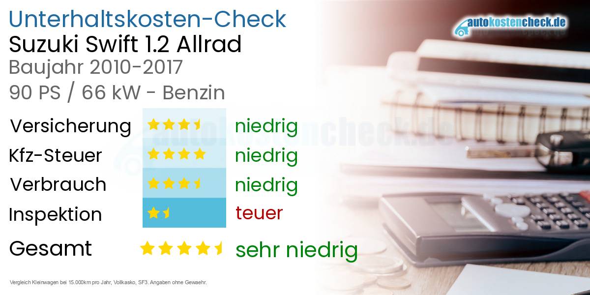 Unterhaltskosten Suzuki Swift 1.2 Allrad 