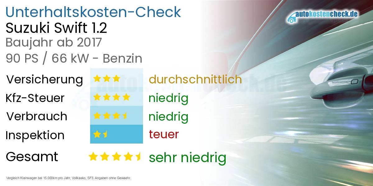 Unterhaltskosten Suzuki Swift 1.2 
