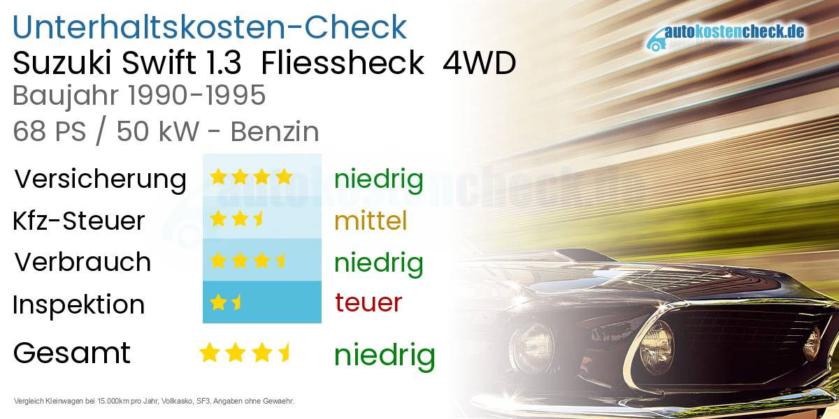 Unterhaltskosten Suzuki Swift 1.3  Fliessheck  4WD 