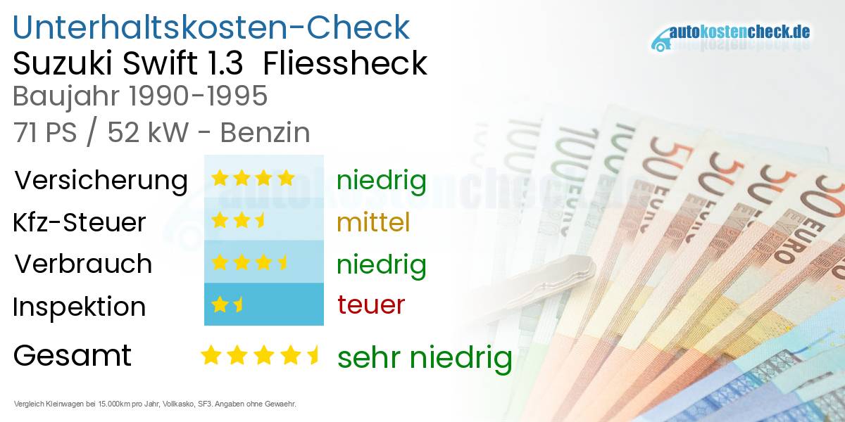 Unterhaltskosten Suzuki Swift 1.3  Fliessheck  