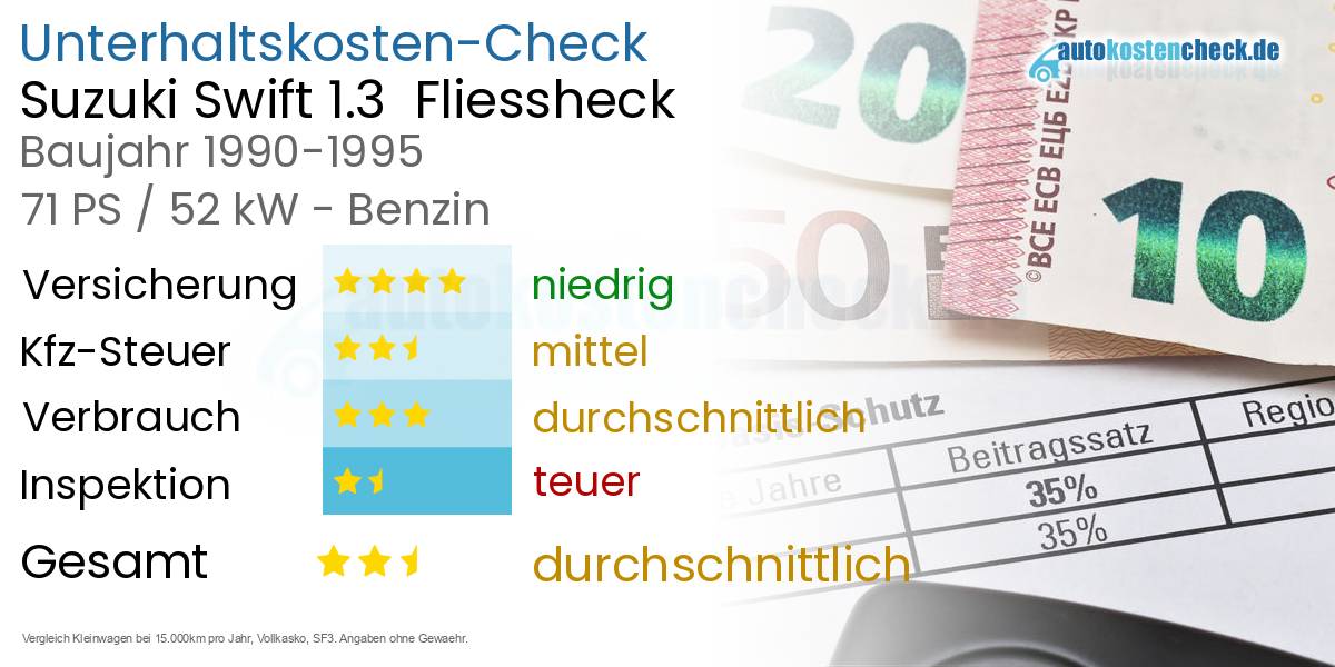 Unterhaltskosten Suzuki Swift 1.3  Fliessheck  