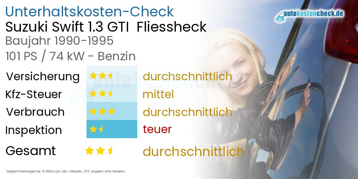 Unterhaltskosten Suzuki Swift 1.3 GTI  Fliessheck  