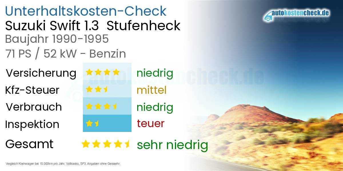 Unterhaltskosten Suzuki Swift 1.3  Stufenheck  