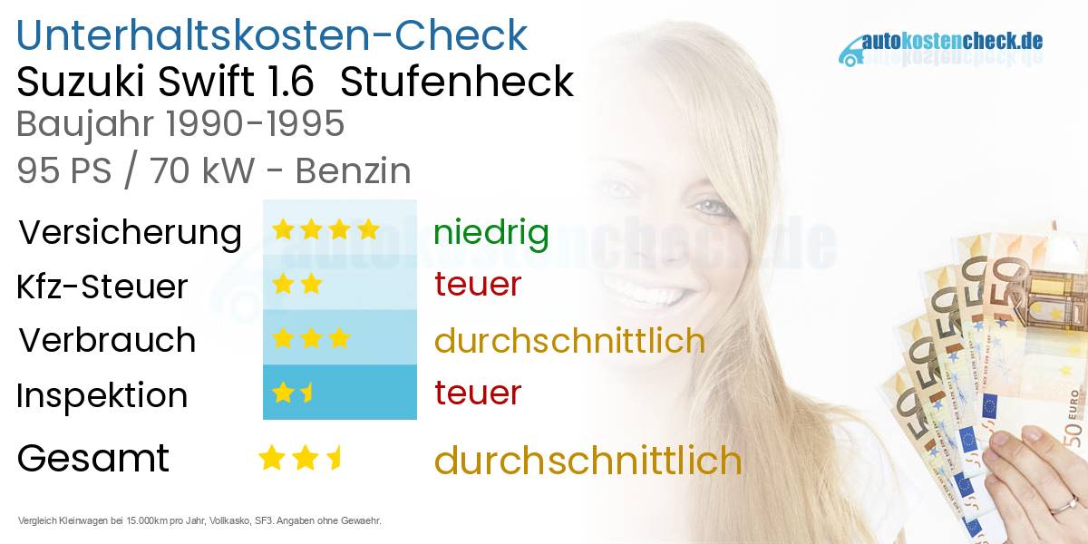 Unterhaltskosten Suzuki Swift 1.6  Stufenheck  